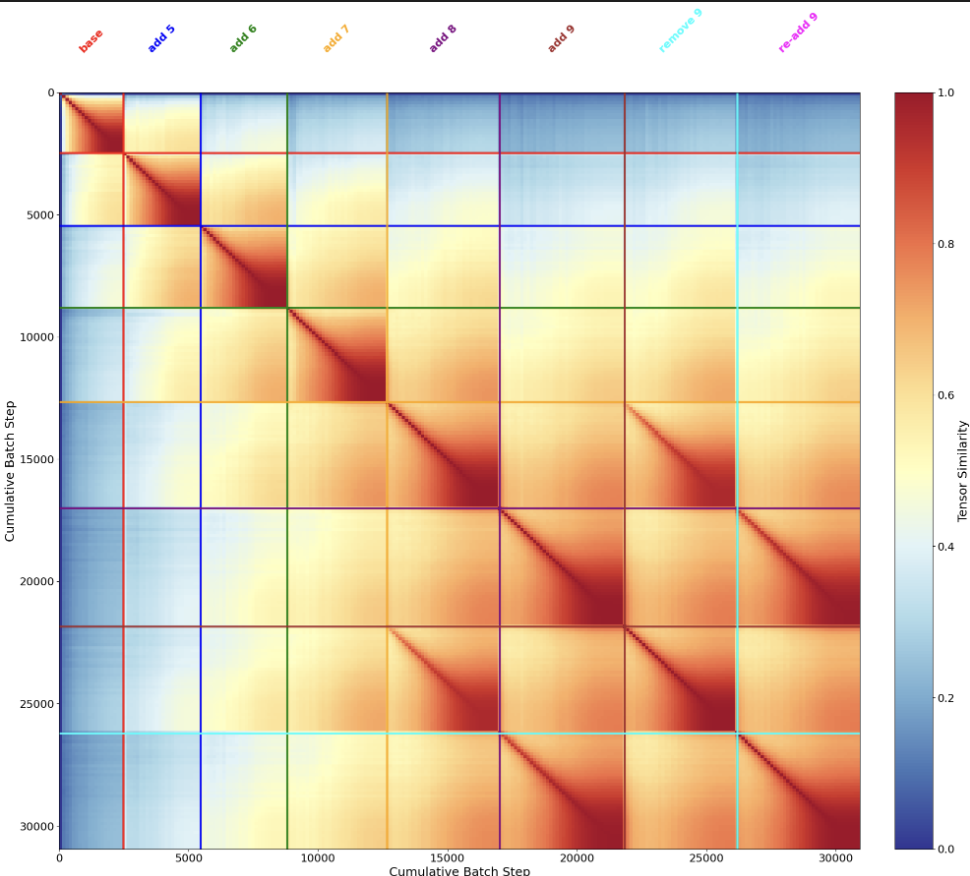 A weight-based similarity measure