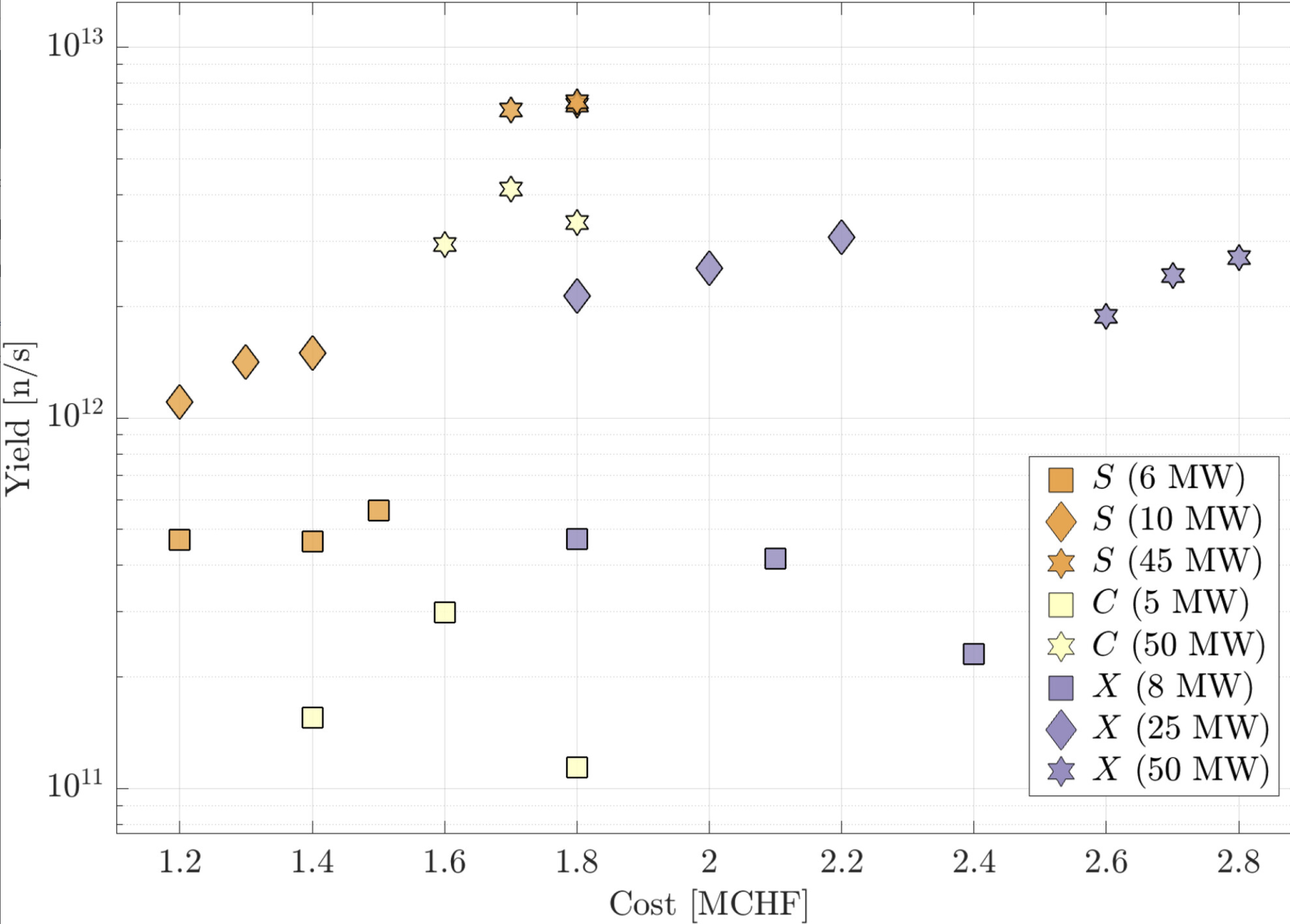 Next-Generation Electron Linear Accelerator Designs for Compact Accelerator-Driven Neutron Sources